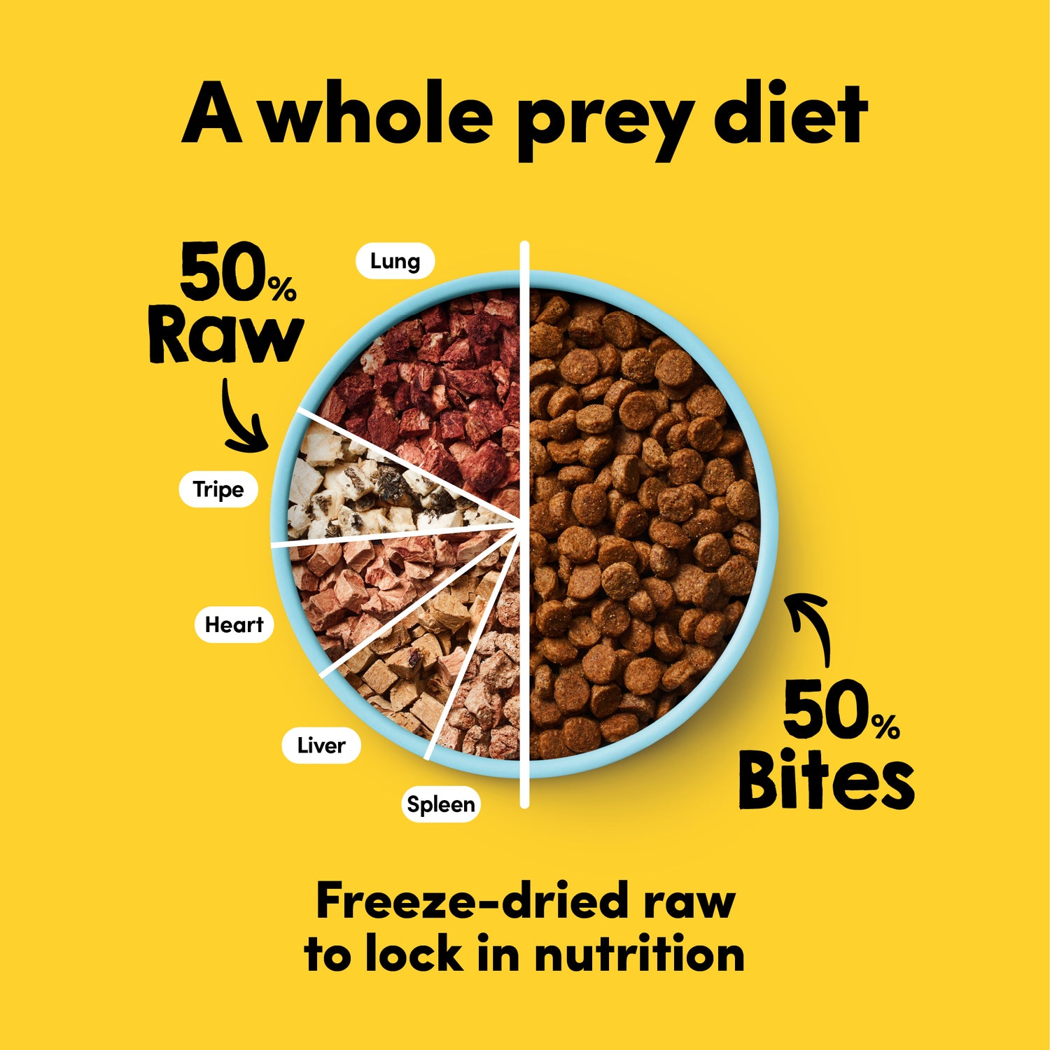 Animals Like Us RawMix 50 Dog Food