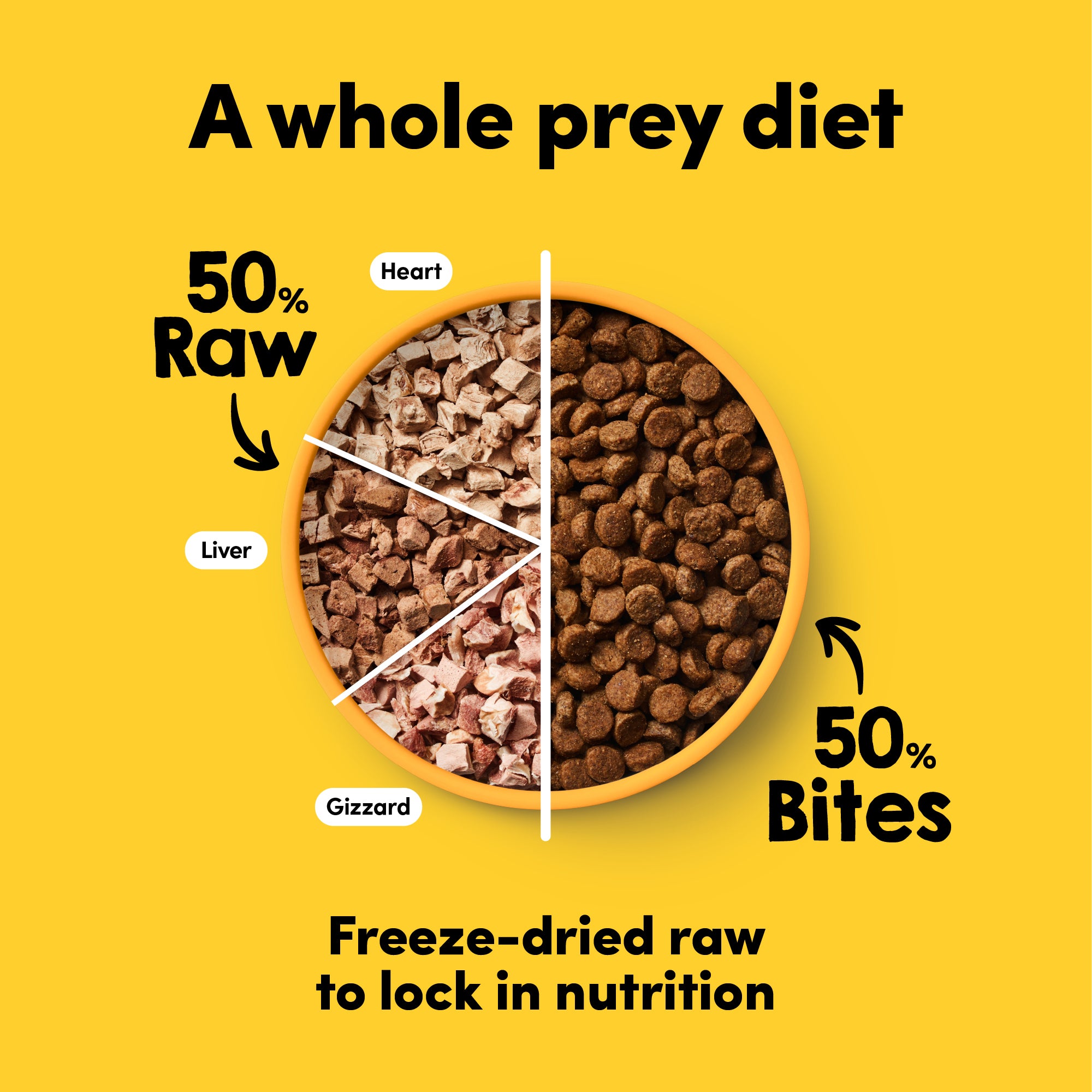 Animals Like Us Raw Mix 50 Cage-Free Dog Food